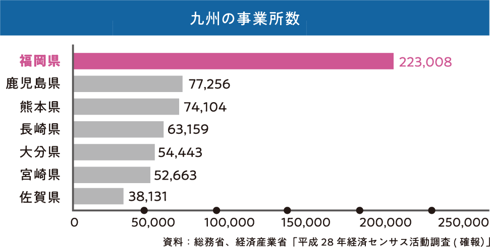 平成28年度 専修学校各種学校調査統計資料-